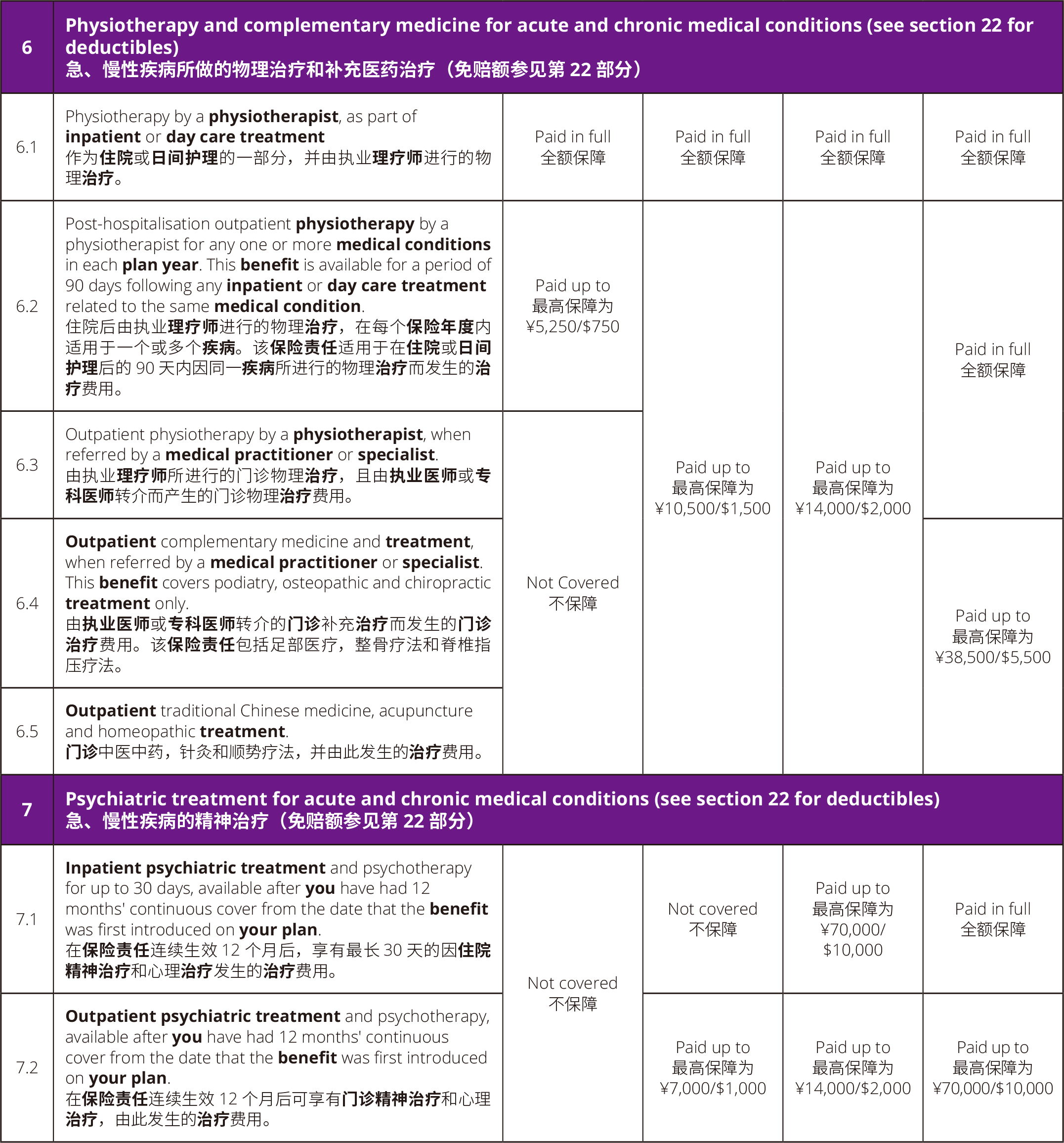 福利表