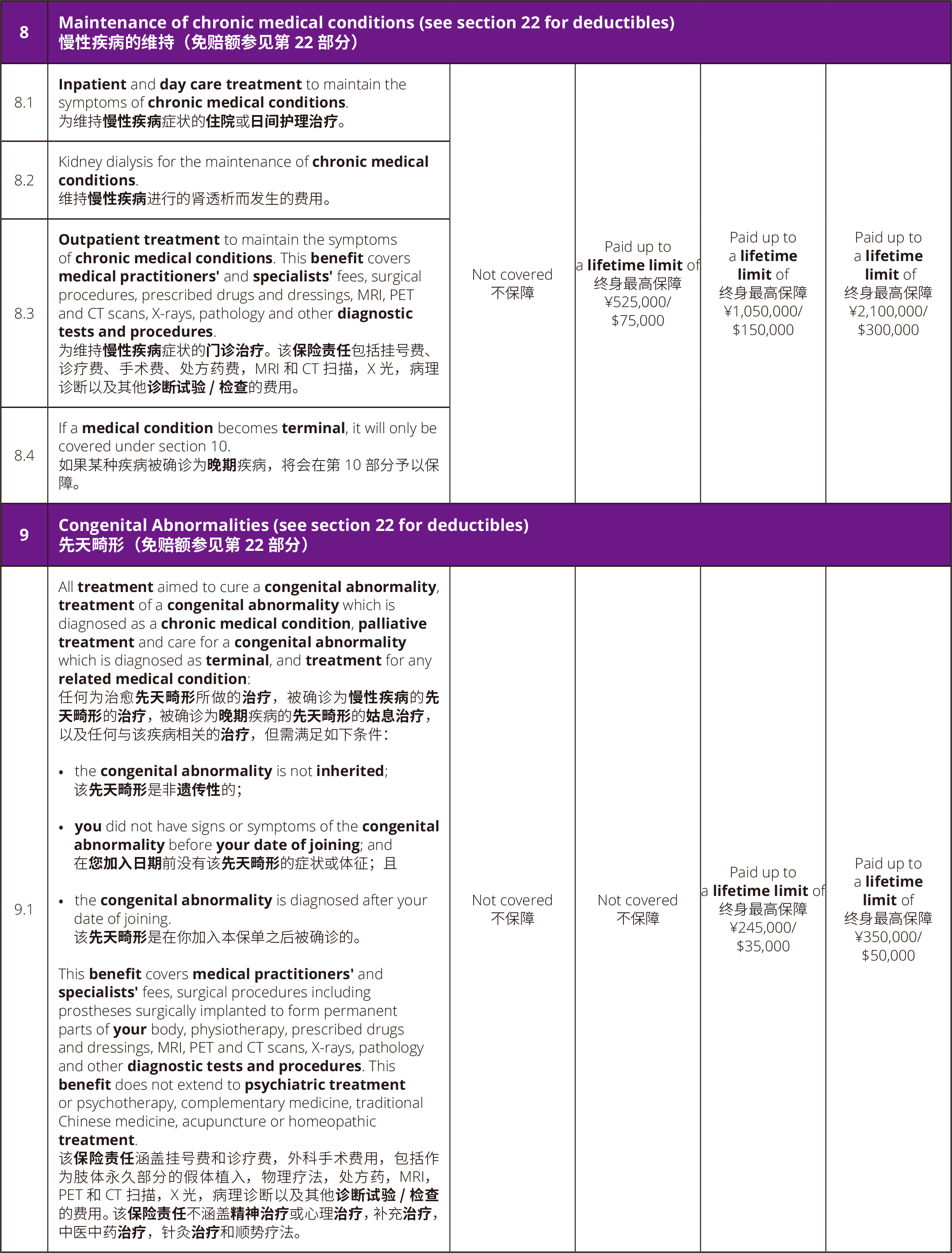 福利表