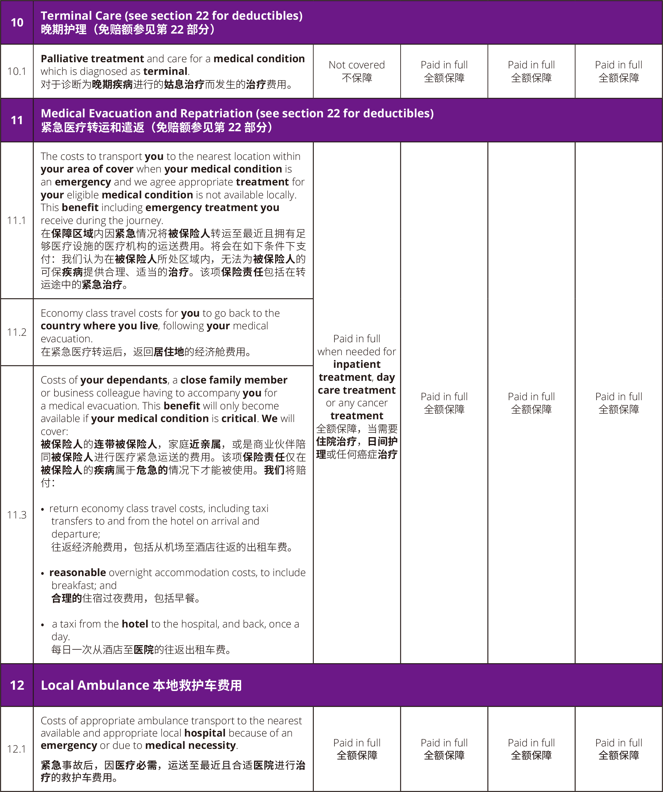 福利表