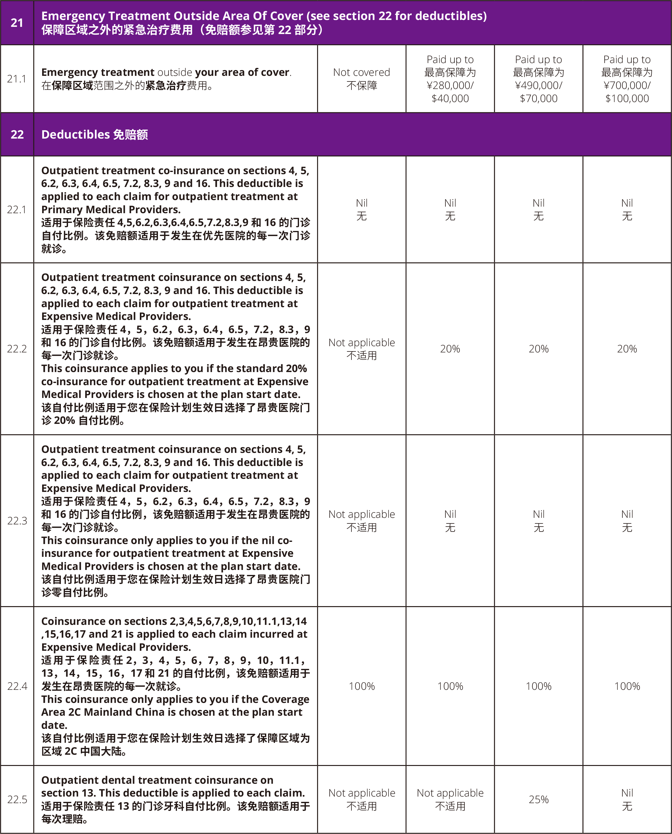 福利表