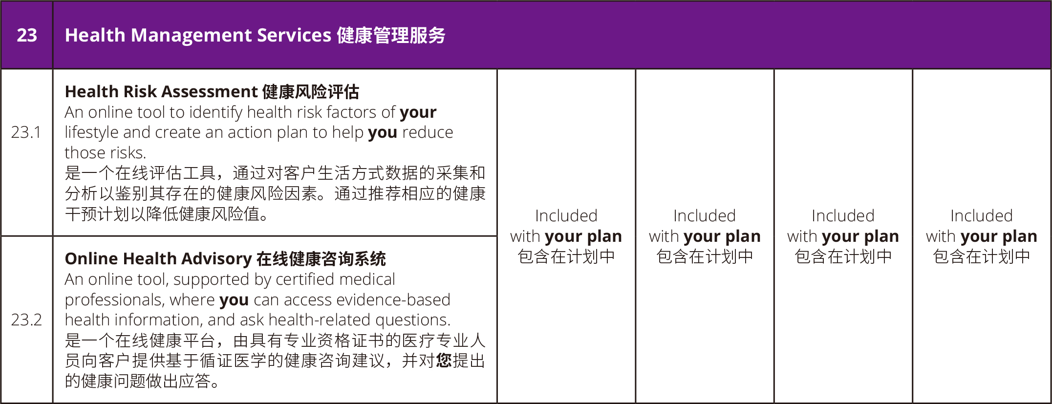 福利表