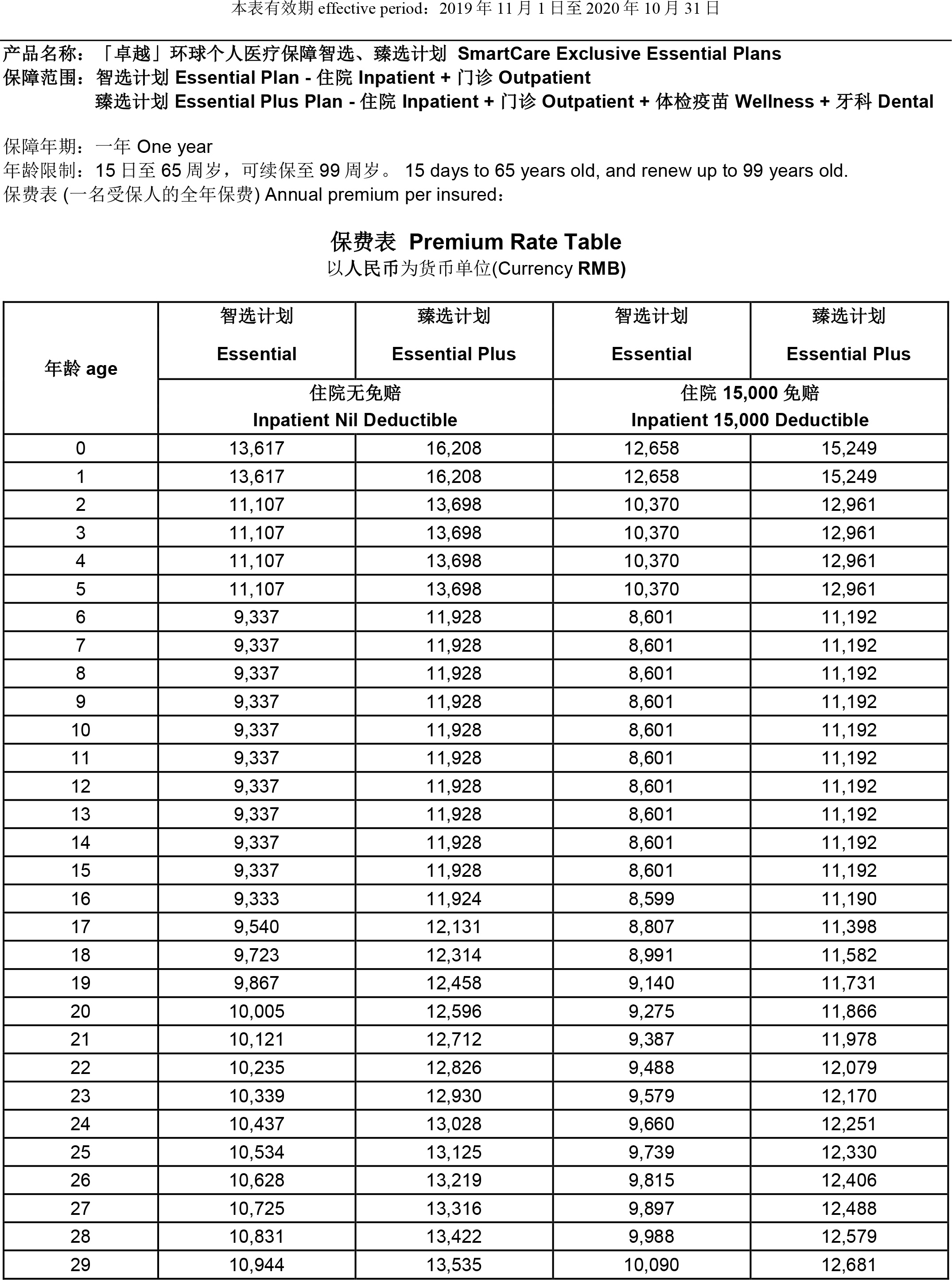 福利表一
