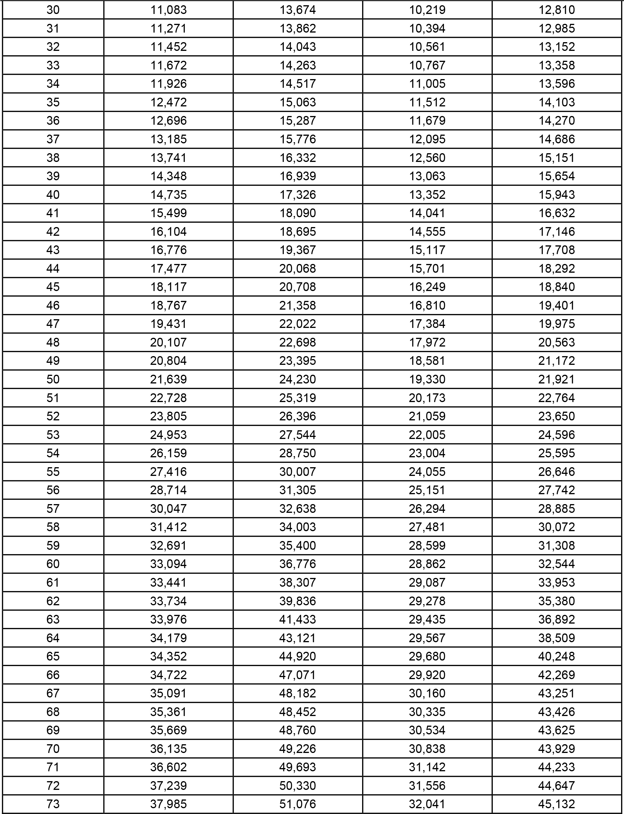 福利表二