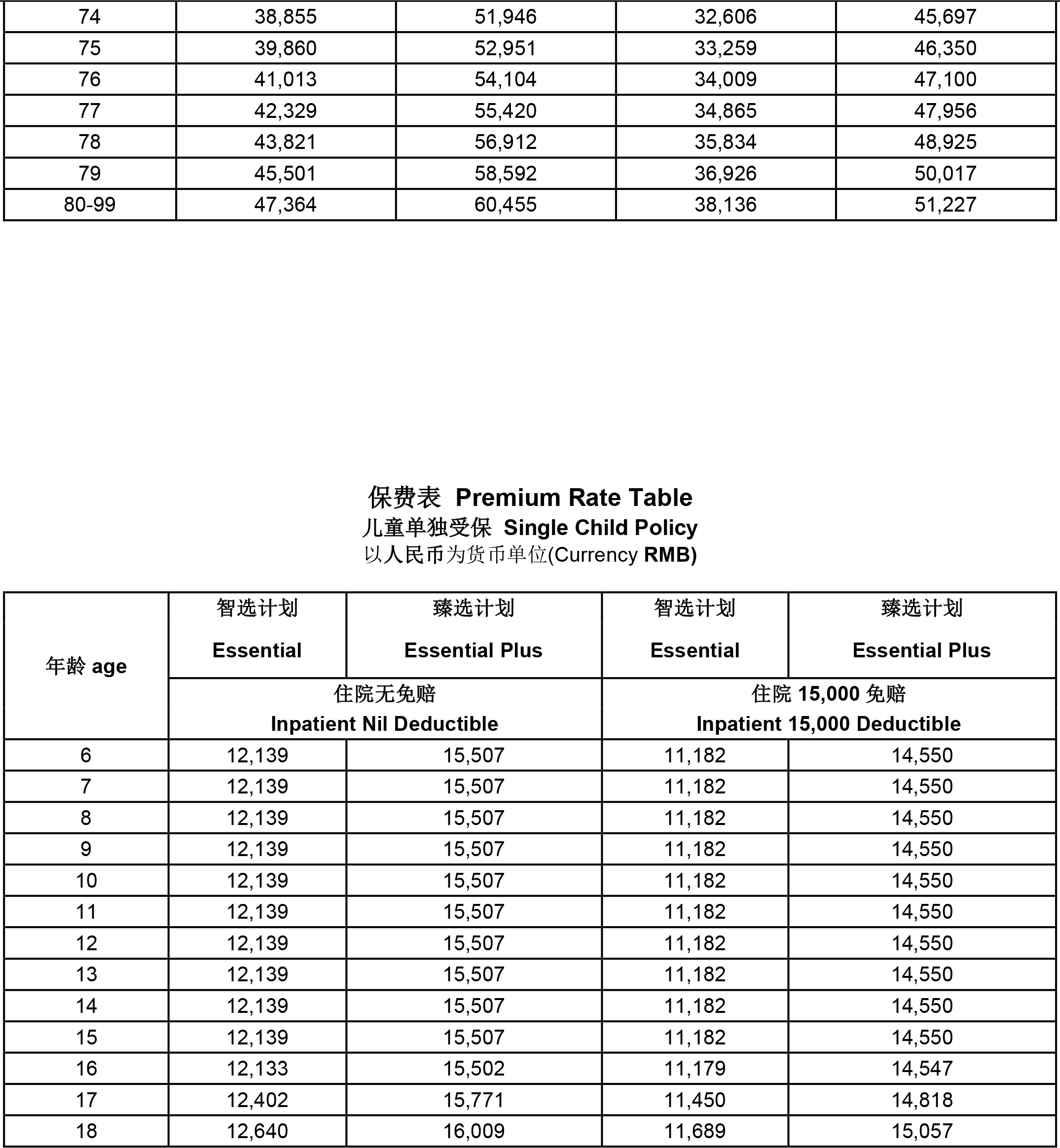 福利表二