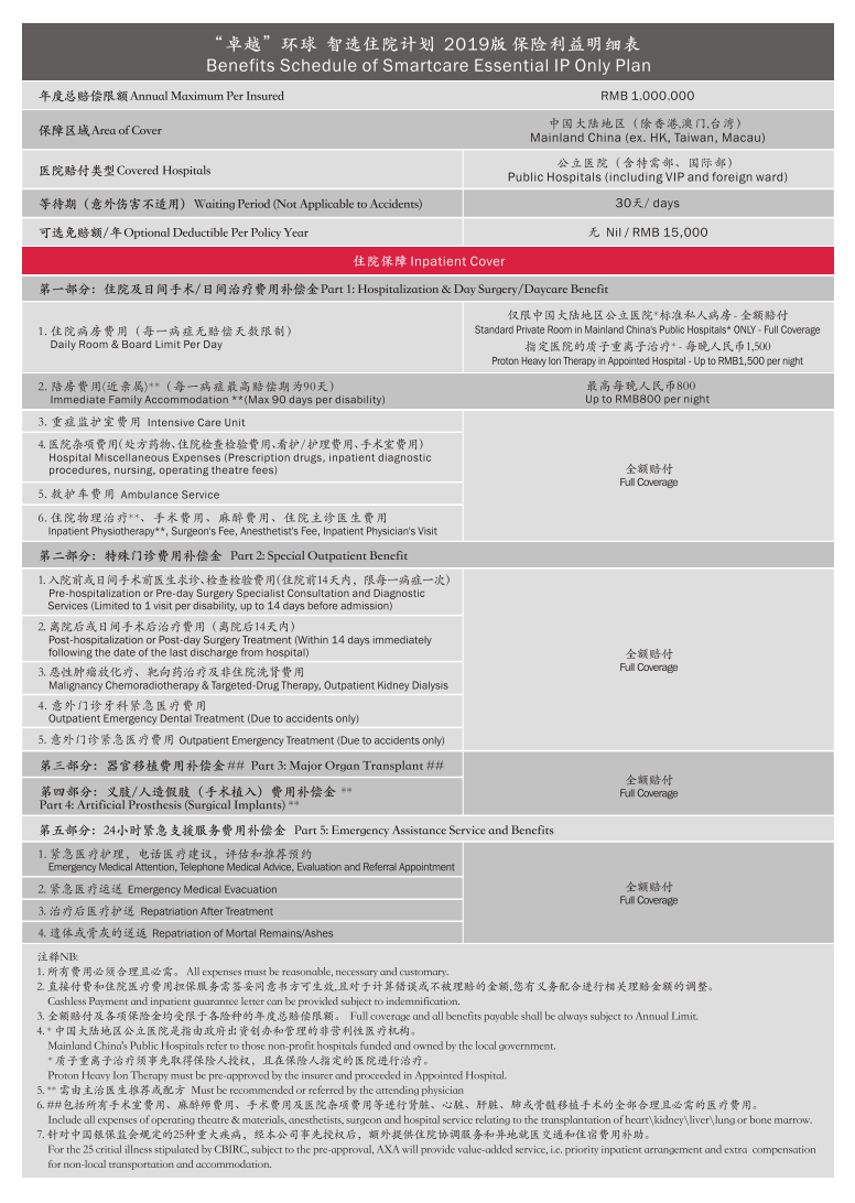 福利表一