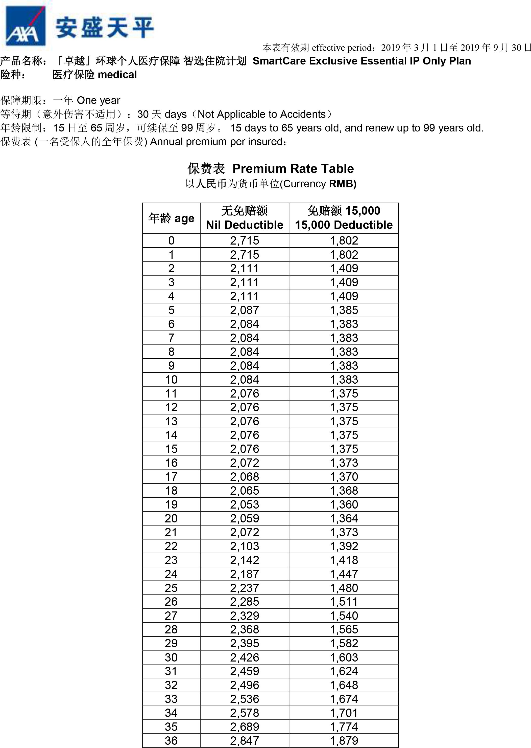 福利表一