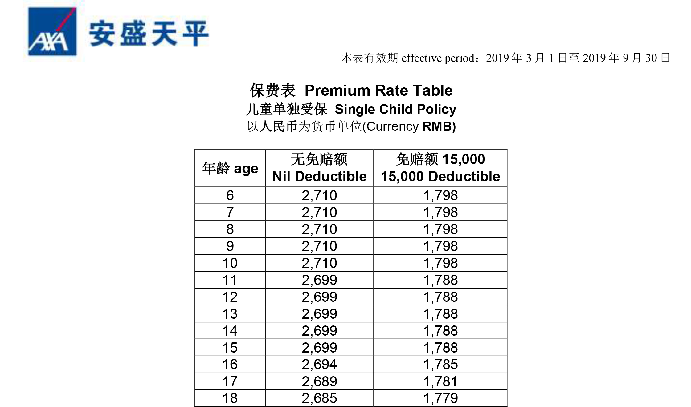 福利表二