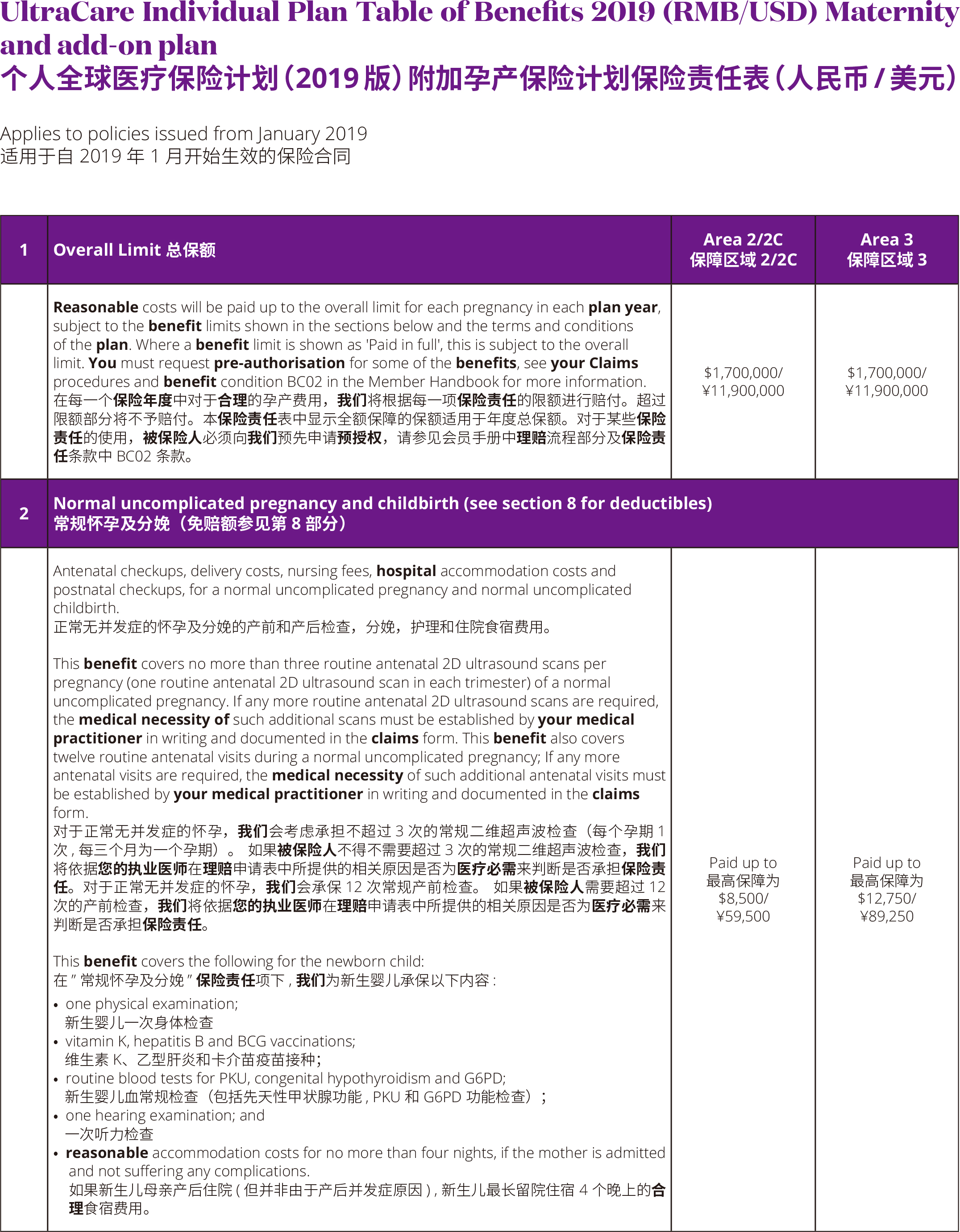 福利表