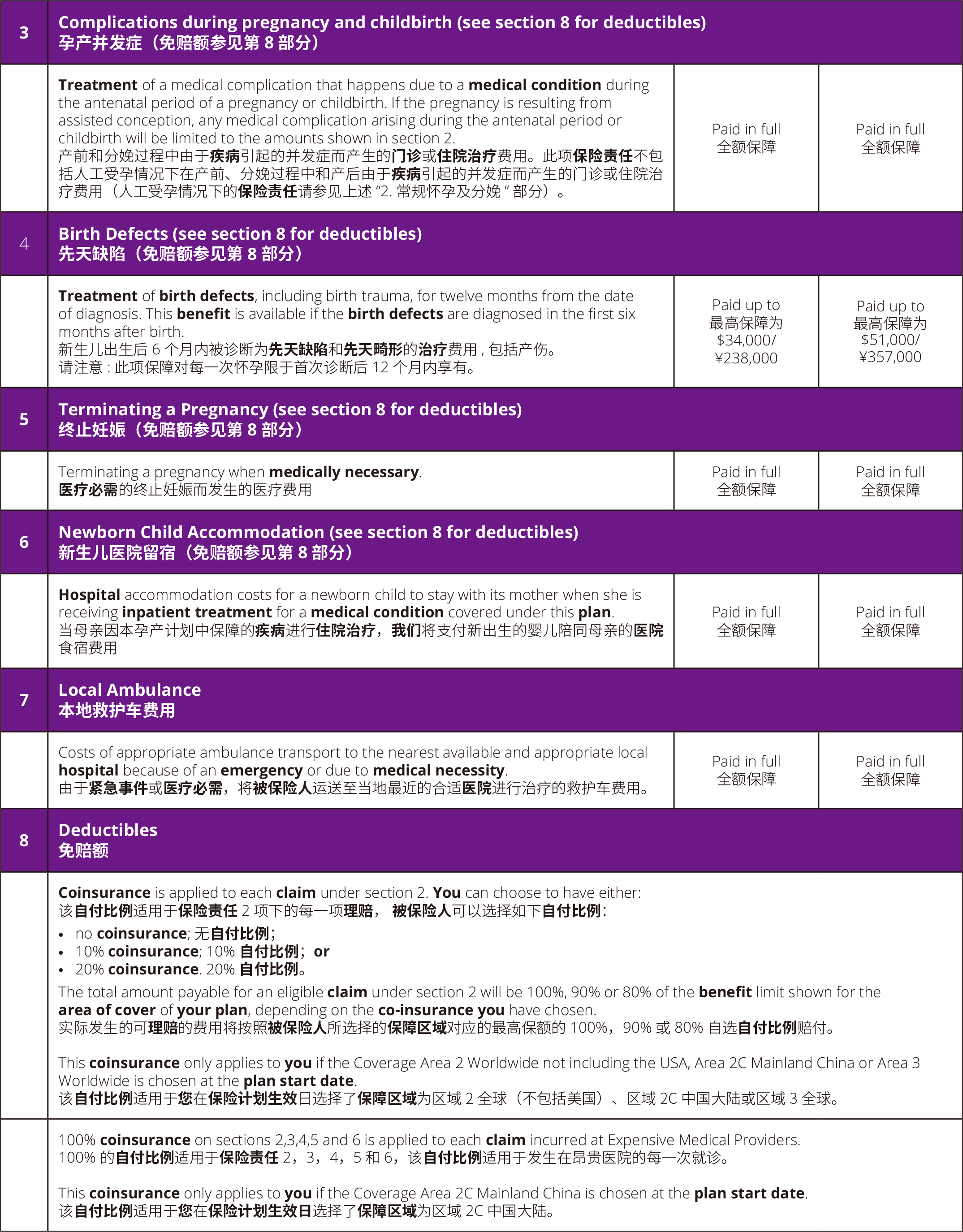 福利表