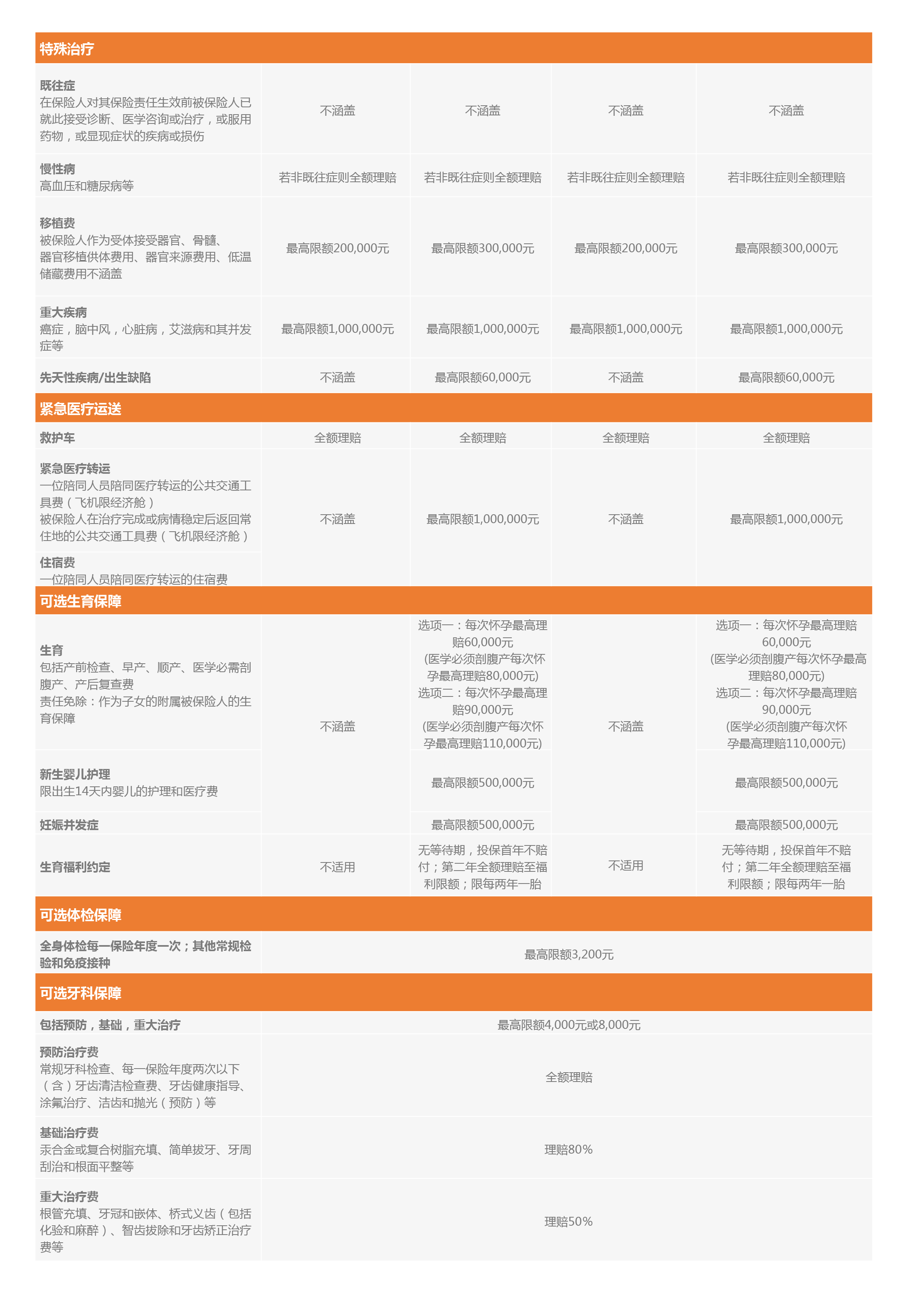 福利表2