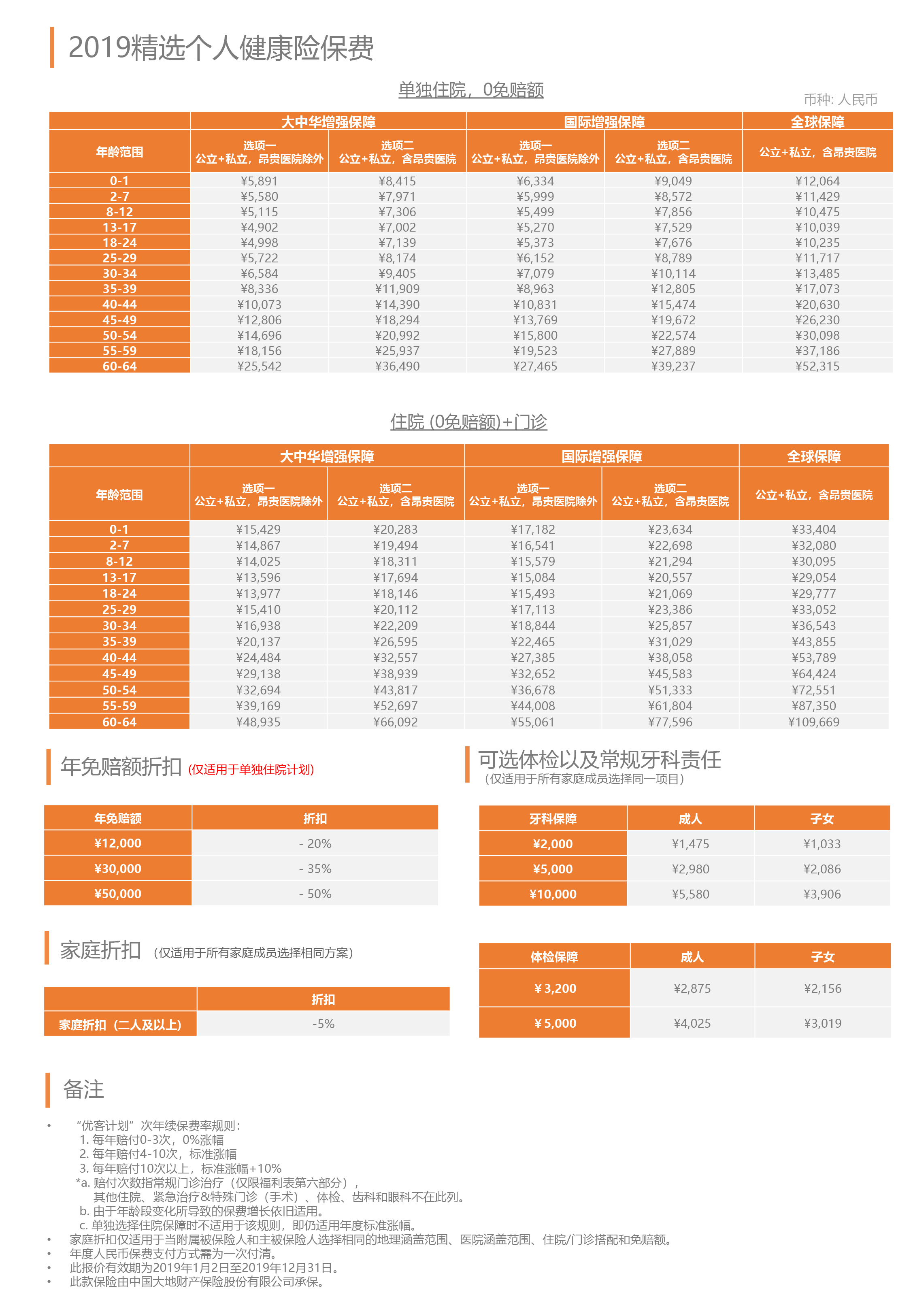 中国直付医院城市列表及数量