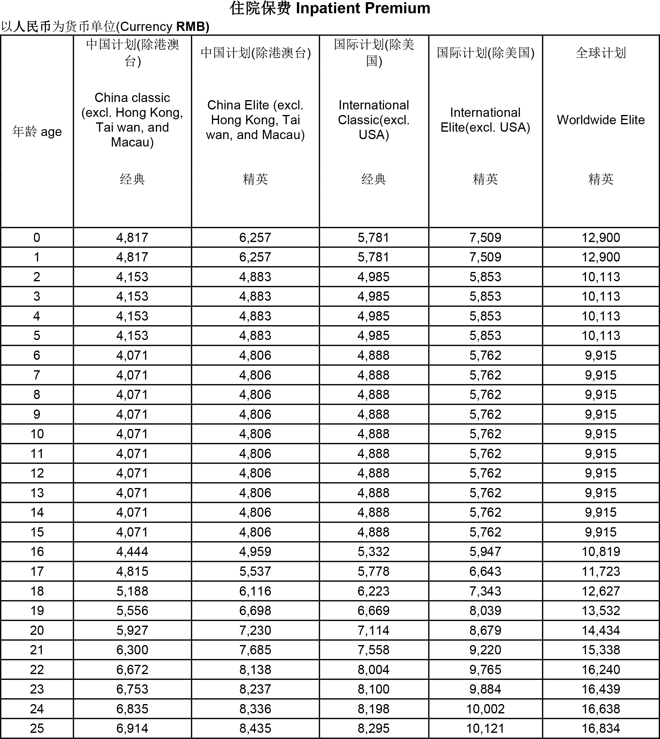 住院保费